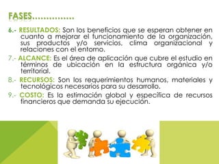 FASES……………
6.- RESULTADOS: Son los beneficios que se esperan obtener en
cuanto a mejorar el funcionamiento de la organización,
sus productos y/o servicios, clima organizacional y
relaciones con el entorno.
7.- ALCANCE: Es el área de aplicación que cubre el estudio en
términos de ubicación en la estructura orgánica y/o
territorial.
8.- RECURSOS: Son los requerimientos humanos, materiales y
tecnológicos necesarios para su desarrollo.
9.- COSTO: Es la estimación global y específica de recursos
financieros que demanda su ejecución.
 