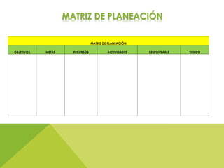 MATRIZ DE PLANEACIÓN
MATRIZ DE PLANEACIÓN
OBJETIVOS METAS RECURSOS ACTIVIDADES RESPONSABLE TIEMPO
 