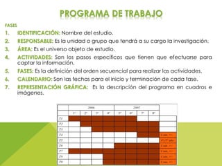 PROGRAMA DE TRABAJO
FASES
1. IDENTIFICACIÓN: Nombre del estudio.
2. RESPONSABLE: Es la unidad o grupo que tendrá a su cargo la investigación.
3. ÁREA: Es el universo objeto de estudio.
4. ACTIVIDADES: Son los pasos específicos que tienen que efectuarse para
captar la información.
5. FASES: Es la definición del orden secuencial para realizar las actividades.
6. CALENDARIO: Son las fechas para el inicio y terminación de cada fase.
7. REPRESENTACIÓN GRÁFICA: Es la descripción del programa en cuadros e
imágenes.
 