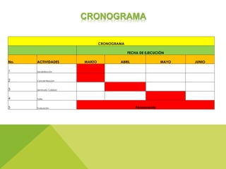 CRONOGRAMA
CRONOGRAMA
FECHA DE EJECUCIÓN
No. ACTIVIDADES MARZO ABRIL MAYO JUNIO
1 Sensibilización
2 Concientización
3 Seminario Calidad
4 Taller
5 Evaluación Permanente
 