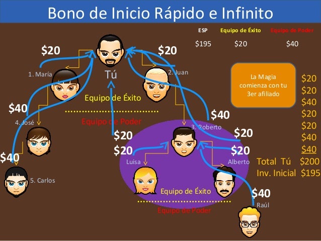 ¿Puedo intercambiar opciones binarias el fin de semana?