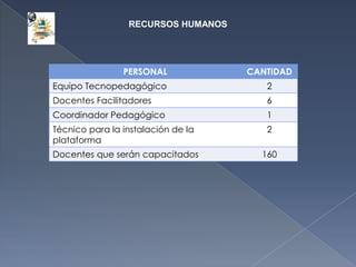 PLAN DE CAPACITACIÓN
