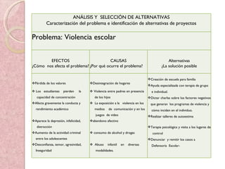 ANÁLISIS Y  SELECCIÓN DE ALTERNATIVAS Caracterización del problema e identificación de alternativas de proyectos Problema: Violencia escolar EFECTOS ¿Cómo  nos afecta el problema? CAUSAS ¿Por qué ocurre el problema? Alternativas ¿La solución posible Pérdida de los valores Los  estudiantes  pierden  la  capacidad de concentración Afecta gravemente la conducta y  rendimiento académico Aparece la depresión, infelicidad,  distracción Aumento de la actividad criminal  entre los adolescentes Desconfianza, temor, agresividad,  Inseguridad Desintegración de hogares Violencia entre padres en presencia  de los hijos La exposición a la  violencia en los  medios  de  comunicación y en los  juegos  de video abandono afectivo consumo de alcohol y drogas Abuso  infantil  en  diversas  modalidades. Creación de escuela para familia Ayuda especializada con terapia de grupo  e individual. Dictar charlas sobre los factores negativos  que generan  los programas de violencia y  cómo inciden en el individuo. Realizar talleres de autoestima Terapia psicológica y visita a los lugares de  control Denunciar  y remitir los casos a  Defensoría  Escolar- 