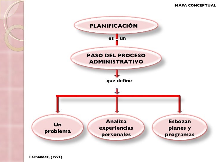 Planificación Educativa Módulo 01