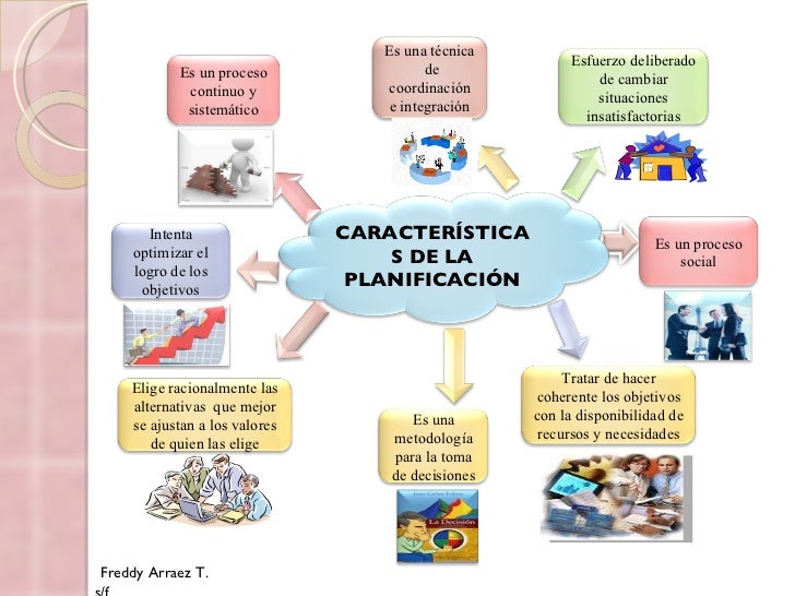 Planificación Educativa Módulo 01