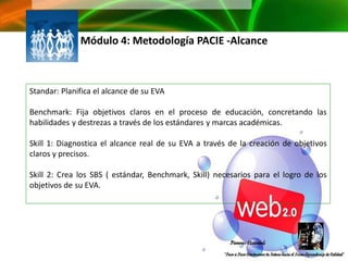 Módulo 4: Metodología PACIE -Alcance



Standar: Planifica el alcance de su EVA

Benchmark: Fija objetivos claros en el proceso de educación, concretando las
habilidades y destrezas a través de los estándares y marcas académicas.

Skill 1: Diagnostica el alcance real de su EVA a través de la creación de objetivos
claros y precisos.

Skill 2: Crea los SBS ( estándar, Benchmark, Skill) necesarios para el logro de los
objetivos de su EVA.
 