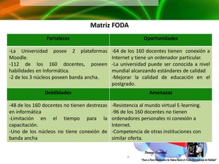 Matriz FODA
                Fortalezas                                  Oportunidades

-La Universidad posee 2 plataformas           -64 de los 160 docentes tienen conexión a
Moodle.                                       Internet y tiene un ordenador particular.
-112 de los 160 docentes, poseen              -La universidad puede ser conocida a nivel
habilidades en Informática.                   mundial alcanzando estándares de calidad
-2 de los 3 núcleos poseen banda ancha.       -Mejorar la calidad de educación en el
                                              postgrado.
               Debilidades                                     Amenazas

-48 de los 160 docentes no tienen destrezas   -Resistencia al mundo virtual E-learning.
en informática                                -96 de los 160 docentes no tienen
-Limitación en el tiempo para la              ordenadores personales ni conexión a
capacitación.                                 Internet.
-Uno de los núcleos no tiene conexión de      -Competencia de otras instituciones con
banda ancha                                   similar oferta.
 