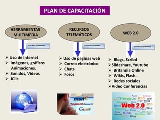 Instruir en el manejo de la multimedia, entornos telemáticos, entornos virtuales de aprendizaje y web 2.0 para que sean utilizados en los procesos formativos de los estudiantes.METODOLOGÌAACTIVAPARTICIPATIVAP A C I EPRESENCIAALCANCECAPACITACIÓNINTERACCIÓNELEARNING