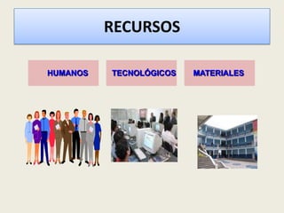 PROPUESTA DEL PROGRAMAPrograma de capacitación docente para el uso  de las TIC en el Liceo Fernández Madrid de Ecuador para mejorar los procesos de enseñanza aprendizaje¿Qué vamos a hacer?¿Para quién?    100% de los docentes de la institución    (Total  88 maestros)      Capacitación bajo comunicación asíncrona o     modalidad elearning , con plataforma :¿Cómo?www.remq.edu.ec/redq.¿Dónde?Infraestructura y recursos tecnológicos  del colegio. ¿Con quién?   Facilitadoras :Grupo Innovadoras Virtuales  Módulos, con duración de 80 horas ( 8 semanas de      dos horas diarias).    Certificado digital¿Duración?    Promoción