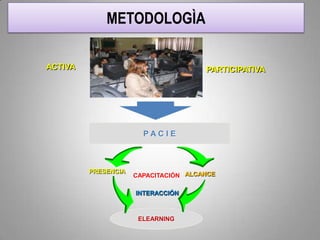 Incentivar  el uso de las TIC para elaborar material didáctico con el fin de apoyar su práctica educativa y lograr aprendizajes significativos.