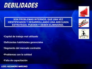 SON PROBLEMAS INTERNOS, QUE UNA VEZ
    IDENTIFICADOS Y DESARROLLANDO UNA ADECUADA
       ESTRATEGIA, PUEDEN Y DEBEN ELIMINARSE.



•Capital de trabajo mal utilizado

•Deficientes habilidades gerenciales

•Segmento del mercado contraído

•Problemas con la calidad

•Falta de capacitación
 