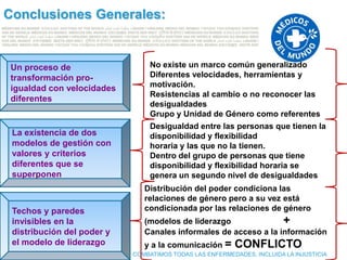 Conclusiones Generales:


 Un proceso de                  No existe un marco común generalizado
 transformación pro-            Diferentes velocidades, herramientas y
 igualdad con velocidades       motivación.
                                Resistencias al cambio o no reconocer las
 diferentes
                                desigualdades
                                Grupo y Unidad de Género como referentes
                                Desigualdad entre las personas que tienen la
 La existencia de dos           disponibilidad y flexibilidad
 modelos de gestión con         horaria y las que no la tienen.
 valores y criterios            Dentro del grupo de personas que tiene
 diferentes que se              disponibilidad y flexibilidad horaria se
 superponen                     genera un segundo nivel de desigualdades
                               Distribución del poder condiciona las
                               relaciones de género pero a su vez está
 Techos y paredes              condicionada por las relaciones de género
 invisibles en la              (modelos de liderazgo              +
 distribución del poder y      Canales informales de acceso a la información
 el modelo de liderazgo        y a la comunicación =     CONFLICTO
                            COMBATIMOS TODAS LAS ENFERMEDADES, INCLUIDA LA INJUSTICIA
 