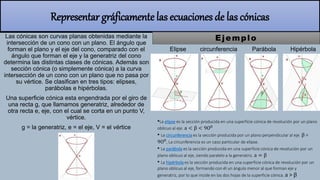 Representar gráficamente las ecuaciones de las cónicas
Las cónicas son curvas planas obtenidas mediante la
intersección de un cono con un plano. El ángulo que
forman el plano y el eje del cono, comparado con el
ángulo que forman el eje y la generatriz del cono
determina las distintas clases de cónicas. Además son
sección cónica (o simplemente cónica) a la curva
intersección de un cono con un plano que no pasa por
su vértice. Se clasifican en tres tipos: elipses,
parábolas e hipérbolas.
Una superficie cónica esta engendrada por el giro de
una recta g, que llamamos generatriz, alrededor de
otra recta e, eje, con el cual se corta en un punto V,
vértice.
g = la generatriz, e = el eje, V = el vértice
Ejemplo
Elipse circunferencia Parábola Hipérbola
·La elipse es la sección producida en una superficie cónica de revolución por un plano
oblicuo al eje. a < β < 9O0
· La circunferencia es la sección producida por un plano perpendicular al eje. β =
9O0
, La circunferencia es un caso particular de elipse.
· La parábola es la sección producida en una superficie cónica de revolución por un
plano oblicuo al eje, siendo paralelo a la generatriz. a = β
· La hipérbola es la sección producida en una superficie cónica de revolución por un
plano oblicuo al eje, formando con él un ángulo menor al que forman eje y
generatriz, por lo que incide en las dos hojas de la superficie cónica. a > β
 