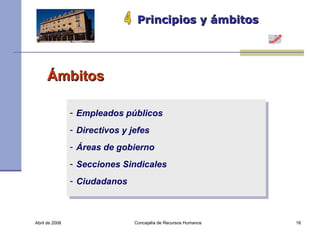 Abril de 2008 Concejalía de Recursos Humanos  Principios y ámbitos 4 Ámbitos Empleados públicos Directivos y jefes Áreas de gobierno Secciones Sindicales Ciudadanos 
