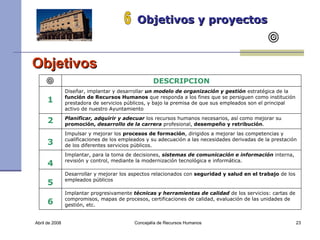Abril de 2008 Concejalía de Recursos Humanos  Objetivos y proyectos 6 Objetivos  DESCRIPCION 1 Diseñar, implantar y desarrollar  un modelo de organización y gestión  estratégica de la  función de Recursos Humanos  que responda a los fines que se persiguen como institución prestadora de servicios públicos, y bajo la premisa de que sus empleados son el principal activo de nuestro Ayuntamiento 2 Planificar, adquirir y adecuar  los recursos humanos necesarios, así como mejorar su  promoción,  desarrollo de la carrera  profesional,  desempeño y retribución . 3 Impulsar y mejorar los  procesos de formación , dirigidos a mejorar las competencias y cualificaciones de los empleados y su adecuación a las necesidades derivadas de la prestación de los diferentes servicios públicos. 4 Implantar, para la toma de decisiones,  sistemas de comunicación e información  interna, revisión y control, mediante la modernización tecnológica e informática. 5 Desarrollar y mejorar los aspectos relacionados con  seguridad y salud en el trabajo  de los empleados públicos 6 Implantar progresivamente  técnicas y herramientas de calidad  de los servicios: cartas de compromisos, mapas de procesos, certificaciones de calidad, evaluación de las unidades de gestión, etc. 