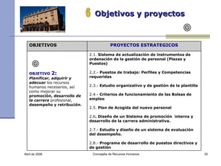Abril de 2008 Concejalía de Recursos Humanos  Objetivos y proyectos 6 OBJETIVOS PROYECTOS ESTRATEGICOS OBJETIVO  2 : Planificar, adquirir y adecuar  los recursos humanos necesarios, así como mejorar su  promoción,  desarrollo de la carrera  profesional,  desempeño y retribución . 2.1.  Sistema de actualización de instrumentos de ordenación de la gestión de personal (Plazas y Puestos) 2.2.-  Puestos de trabajo: Perfiles y Competencias requeridas 2.3.-  Estudio organizativo y de gestión de la plantilla 2.4.-  Criterios de funcionamiento de las Bolsas de empleo 2.5.  Plan de Acogida del nuevo personal 2.6 . Diseño de un Sistema de promoción  interna y desarrollo de la carrera administrativa. 2.7.-  Estudio y diseño de un sistema de evaluación del desempeño. 2.8.-  Programa de desarrollo de puestos directivos y de gestión 