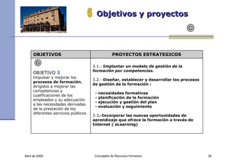 Abril de 2008 Concejalía de Recursos Humanos  Objetivos y proyectos 6 OBJETIVOS PROYECTOS ESTRATEGICOS OBJETIVO  3 Impulsar y mejorar los  procesos de formación , dirigidos a mejorar las competencias y cualificaciones de los empleados y su adecuación a las necesidades derivadas de la prestación de los diferentes servicios públicos 3.1.-  Implantar un modelo  de gestión de la formación por competencias . 3.2.-  Diseñar, establecer y desarrollar los procesos de gestión de la formación : - necesidades formativas - planificación de la formación - ejecución y gestión del plan - evaluación y seguimiento 3.3 .-Incorporar las nuevas oportunidades de aprendizaje que ofrece la formación a través de Internet ( eLearning) 