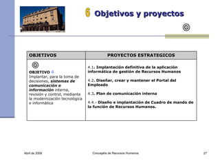 Abril de 2008 Concejalía de Recursos Humanos  Objetivos y proyectos 6 OBJETIVOS PROYECTOS ESTRATEGICOS OBJETIVO  4 Implantar, para la toma de decisiones,  sistemas de comunicación e información  interna, revisión y control, mediante la modernización tecnológica e informática 4.1 . Implantación definitiva de la aplicación informática de gestión de Recursos Humanos 4.2 . Diseñar, crear y mantener el Portal del Empleado 4.3 . Plan de comunicación interna  4.4.-  Diseño e implantación de Cuadro de mando de la función de Recursos Humanos. 