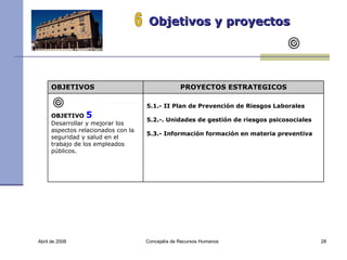 Abril de 2008 Concejalía de Recursos Humanos  Objetivos y proyectos 6 OBJETIVOS PROYECTOS ESTRATEGICOS OBJETIVO  5 Desarrollar y mejorar los aspectos relacionados con la seguridad y salud en el trabajo de los empleados públicos. 5.1.- II Plan de Prevención de Riesgos Laborales 5.2.-. Unidades de gestión de riesgos psicosociales 5.3.- Información formación en materia preventiva 