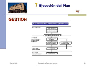 Abril de 2008 Concejalía de Recursos Humanos  Ejecución del Plan 7 GESTION  