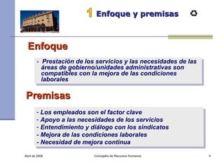 Abril de 2008 Concejalía de Recursos Humanos  Enfoque y premisas 1 Enfoque -  Prestación de los servicios y las necesidades de las áreas de gobierno/unidades administrativas son compatibles con la mejora de las condiciones laborales Premisas Los empleados son el factor clave Apoyo a las necesidades de los servicios Entendimiento y diálogo con los sindicatos - Mejora de las condiciones laborales - Necesidad de mejora continua 