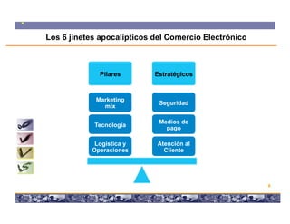 Los 6 jinetes apocalípticos del Comercio Electrónico



              Pilares       Estratégicos



             Marketing
                             Seguridad
               mix

                             Medios de
            Tecnología
                               pago

            Logística y     Atención al
           Operaciones        Cliente
 