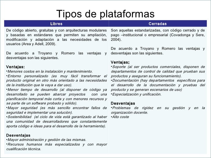 Presentación Plataformas Educativas 2012