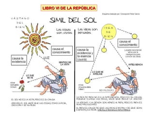 LIBRO VI DE LA REPÚBLICALIBRO VI DE LA REPÚBLICA
 