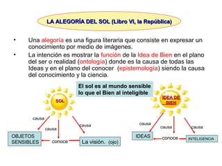 LA ALEGORÍA DEL SOL (Libro VI, la República)LA ALEGORÍA DEL SOL (Libro VI, la República)
• Una alegoría es una figura literaria que consiste en expresar un
conocimiento por medio de imágenes.
• La intención es mostrar la función de la Idea de Bien en el plano
del ser o realidad (ontología) donde es la causa de todas las
Ideas y en el plano del conocer (epistemología) siendo la causa
del conocimiento y la ciencia.
causa
La visión. (ojo)conoce
OBJETOS
SENSIBLES
causa
causa
causa
INTELIGENCIAconoceIDEAS
causa
causa
IDEA DEIDEA DE
BIENBIENSOLSOL
El sol es al mundo sensibleEl sol es al mundo sensible
lo que el Bien al inteligiblelo que el Bien al inteligible
 