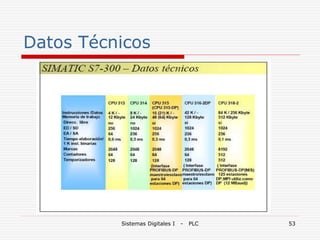 Sistemas Digitales I - PLC 53
Datos Técnicos
 