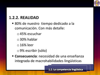 1.2.2. REALIDAD
  80% de nuestro tiempo dedicado a la
   comunicación. Con más detalle:
     o 45% escuchar
     o 30% hablar
     o 16% leer
     o 9% escribir (sólo)
  Consecuencia: necesidad de una enseñanza
   integrada de macrohabilidades lingüísticas
 