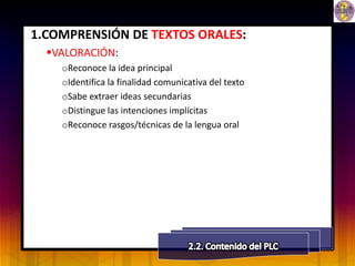 1.COMPRENSIÓN DE TEXTOS ORALES:
  VALORACIÓN:
    oReconoce la idea principal
    oIdentifica la finalidad comunicativa del texto
    oSabe extraer ideas secundarias
    oDistingue las intenciones implícitas
    oReconoce rasgos/técnicas de la lengua oral
 