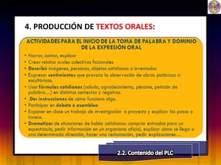 4. PRODUCCIÓN DE TEXTOS ORALES:
 