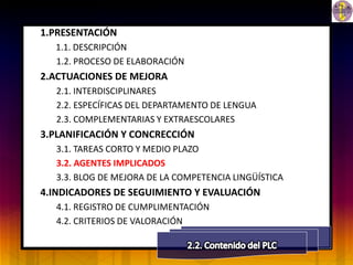 1.PRESENTACIÓN
  1.1. DESCRIPCIÓN
  1.2. PROCESO DE ELABORACIÓN
2.ACTUACIONES DE MEJORA
  2.1. INTERDISCIPLINARES
  2.2. ESPECÍFICAS DEL DEPARTAMENTO DE LENGUA
  2.3. COMPLEMENTARIAS Y EXTRAESCOLARES
3.PLANIFICACIÓN Y CONCRECCIÓN
  3.1. TAREAS CORTO Y MEDIO PLAZO
  3.2. AGENTES IMPLICADOS
  3.3. BLOG DE MEJORA DE LA COMPETENCIA LINGÜÍSTICA
4.INDICADORES DE SEGUIMIENTO Y EVALUACIÓN
  4.1. REGISTRO DE CUMPLIMENTACIÓN
  4.2. CRITERIOS DE VALORACIÓN
 
