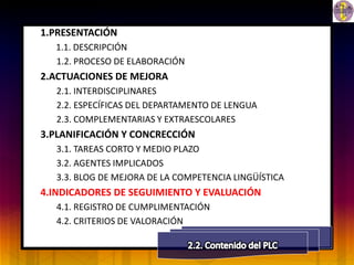 1.PRESENTACIÓN
  1.1. DESCRIPCIÓN
  1.2. PROCESO DE ELABORACIÓN
2.ACTUACIONES DE MEJORA
  2.1. INTERDISCIPLINARES
  2.2. ESPECÍFICAS DEL DEPARTAMENTO DE LENGUA
  2.3. COMPLEMENTARIAS Y EXTRAESCOLARES
3.PLANIFICACIÓN Y CONCRECCIÓN
  3.1. TAREAS CORTO Y MEDIO PLAZO
  3.2. AGENTES IMPLICADOS
  3.3. BLOG DE MEJORA DE LA COMPETENCIA LINGÜÍSTICA
4.INDICADORES DE SEGUIMIENTO Y EVALUACIÓN
  4.1. REGISTRO DE CUMPLIMENTACIÓN
  4.2. CRITERIOS DE VALORACIÓN
 