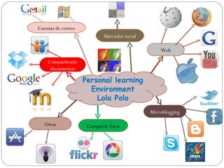 Personal learning Environment Lola Polo Microblogging Cuentas de correo Marcador social Web Compartiendo documentos Compartir fotos Otras 