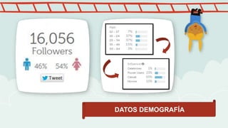 DATOS DEMOGRAFÍA