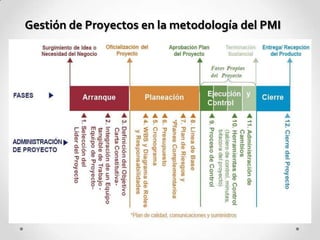 Presentación PMI | PPTX
