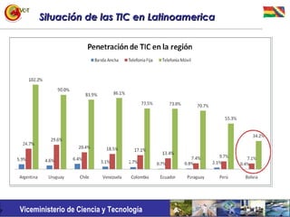 Situación de las TIC en Latinoamerica  