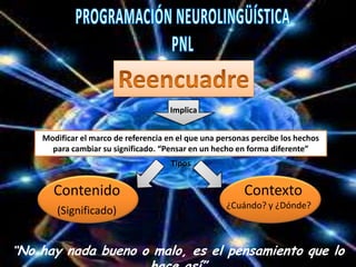 Modificar el marco de referencia en el que una personas percibe los hechos
para cambiar su significado. “Pensar en un hecho en forma diferente”
Implica
Contenido
(Significado)
Contexto
¿Cuándo? y ¿Dónde?
Tipos
“No hay nada bueno o malo, es el pensamiento que lo
 