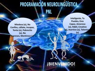 Miedosa (o), No
Confíes, cállate, Incapaz,
Tonta (o), Pobrecito
(a), No
Expreses, Mentiroso (a)
Inteligente, Tu
Puedes, Eres
Capaz, Amoroso
(a), Hábil, Creativo
(a), Asertivo (a), Talentosa
(o)
 
