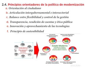 POLITICA NACIONAL DE MODERNIZACION DE LA GESTION PUBLICA | PPTX