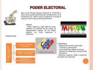 Presentación poder ciudadano y electoral | PPTX | Civic affairs | Politics