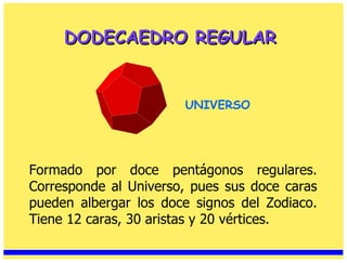 DODECAEDRO REGULAR   Formado por doce pentágonos regulares. Corresponde al Universo, pues sus doce caras pueden albergar los doce signos del Zodiaco. Tiene 12 caras, 30 aristas y 20 vértices. UNIVERSO 