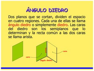 Dos planos que se cortan, dividen el espacio en cuatro regiones. Cada una de ellas se llama  ángulo diedro  o simplemente  diedro . Las caras del diedro son los semiplanos que lo determinan y la recta común a las dos caras se llama arista. ÁNGULO DIEDRO cara cara ángulo diedro arista 