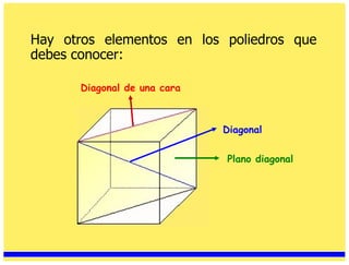 Hay otros elementos en los poliedros que debes conocer:  Diagonal de una cara Diagonal Plano diagonal 