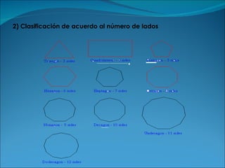 2) Clasificación de acuerdo al número de lados 