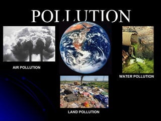 POLLUTION AIR POLLUTION LAND POLLUTION WATER POLLUTION 