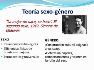 Teoría sexo-género
SEXO
 Características biológicas
 Diferencias físicas de
hombres y mujeres
 Permanentes y universales
“La mujer no nace, se hace”. El
segundo sexo, 1949. Simone de
Beauvoir.
GÉNERO
•Construcción cultural asignada
a los sexos
•Determina papeles,
comportamientos y valores en
función del sexo
 