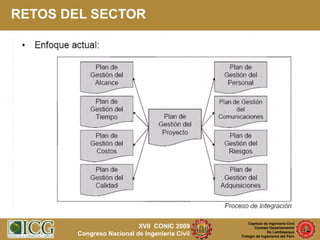 Planificación y Control de Proyectos de Construcción | PPT